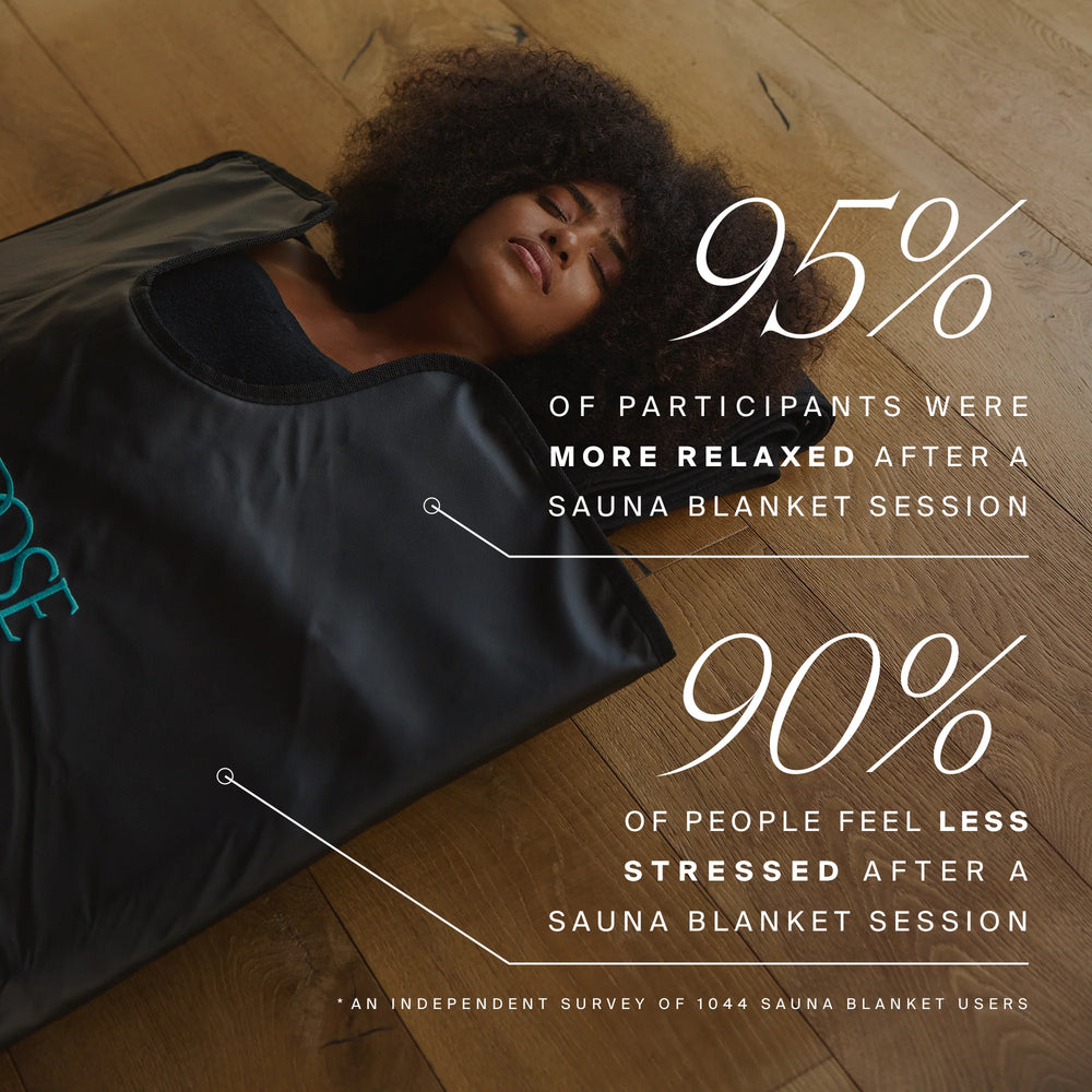 HigherDose Infrared Sauna Blanket